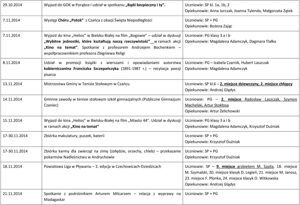 2014 Wyjazd do kina Helios w Bielsku-Białej na film Bogowie udział w dyskusji Wybitne jednostki, które kształtują naszą rzeczywistość w ramach akcji Kino na temat.