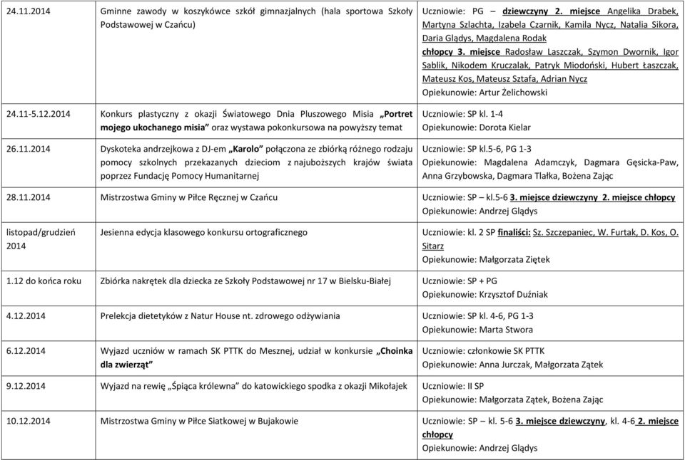 2014 Dyskoteka andrzejkowa z DJ-em Karolo połączona ze zbiórką różnego rodzaju pomocy szkolnych przekazanych dzieciom z najuboższych krajów świata poprzez Fundację Pomocy Humanitarnej Uczniowie: PG
