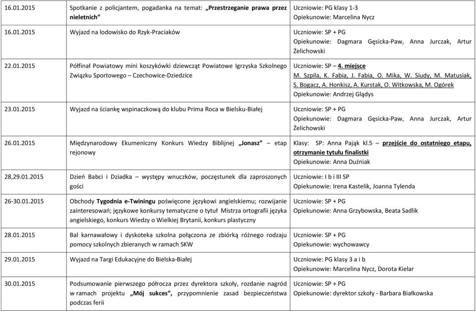 Matusiak, S. Bogacz, A. Honkisz, A. Kurstak, O. Witkowska, M. Ogórek 23.01.