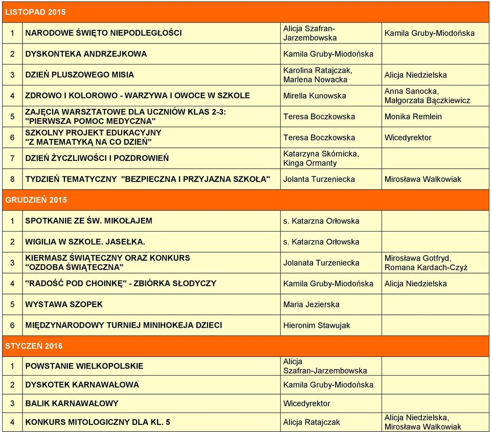 Kinga Ormanty Niedzielska Monika Remlein Wicedyrektor 8 TYDZIEŃ TEMATYCZNY "BEZPIECZNA I PRZYJAZNA SZKOŁA" Jolanta Turzeniecka GRUDZIEŃ 2015 1 SPOTKANIE ZE ŚW. MIKOŁAJEM s.