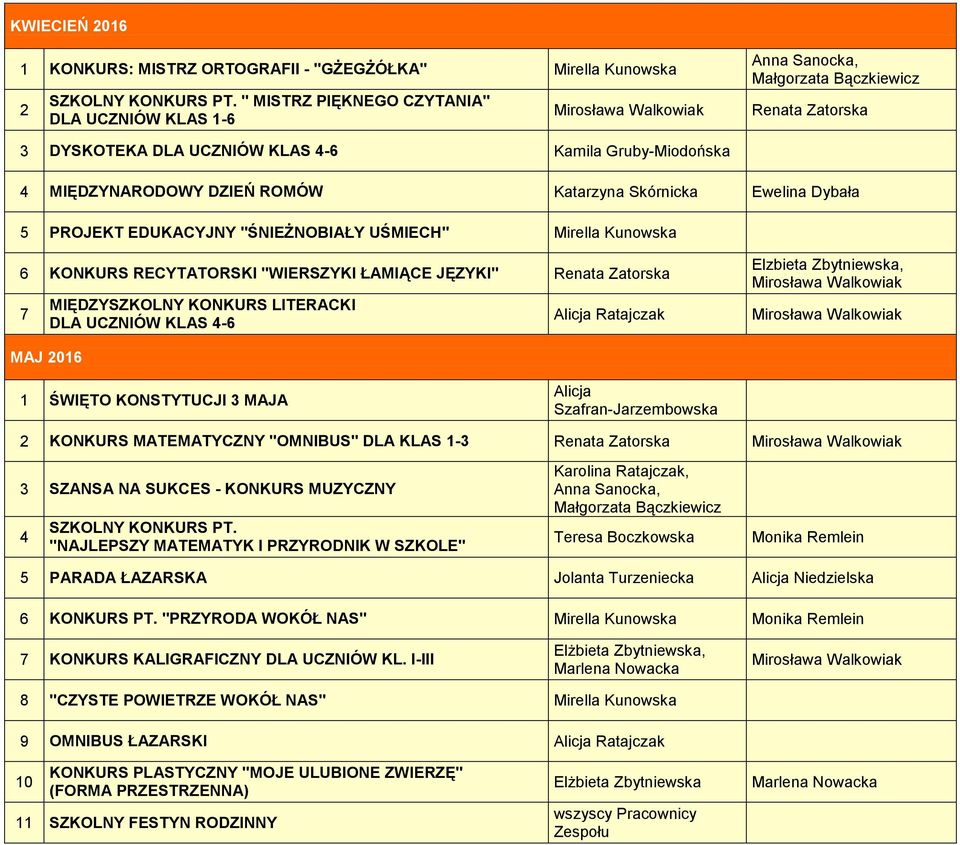 UŚMIECH" Mirella Kunowska 6 KONKURS RECYTATORSKI "WIERSZYKI ŁAMIĄCE JĘZYKI" Renata Zatorska 7 MIĘDZYSZKOLNY KONKURS LITERACKI DLA UCZNIÓW KLAS 4-6 Ratajczak Elzbieta Zbytniewska, MAJ 2016 1 ŚWIĘTO