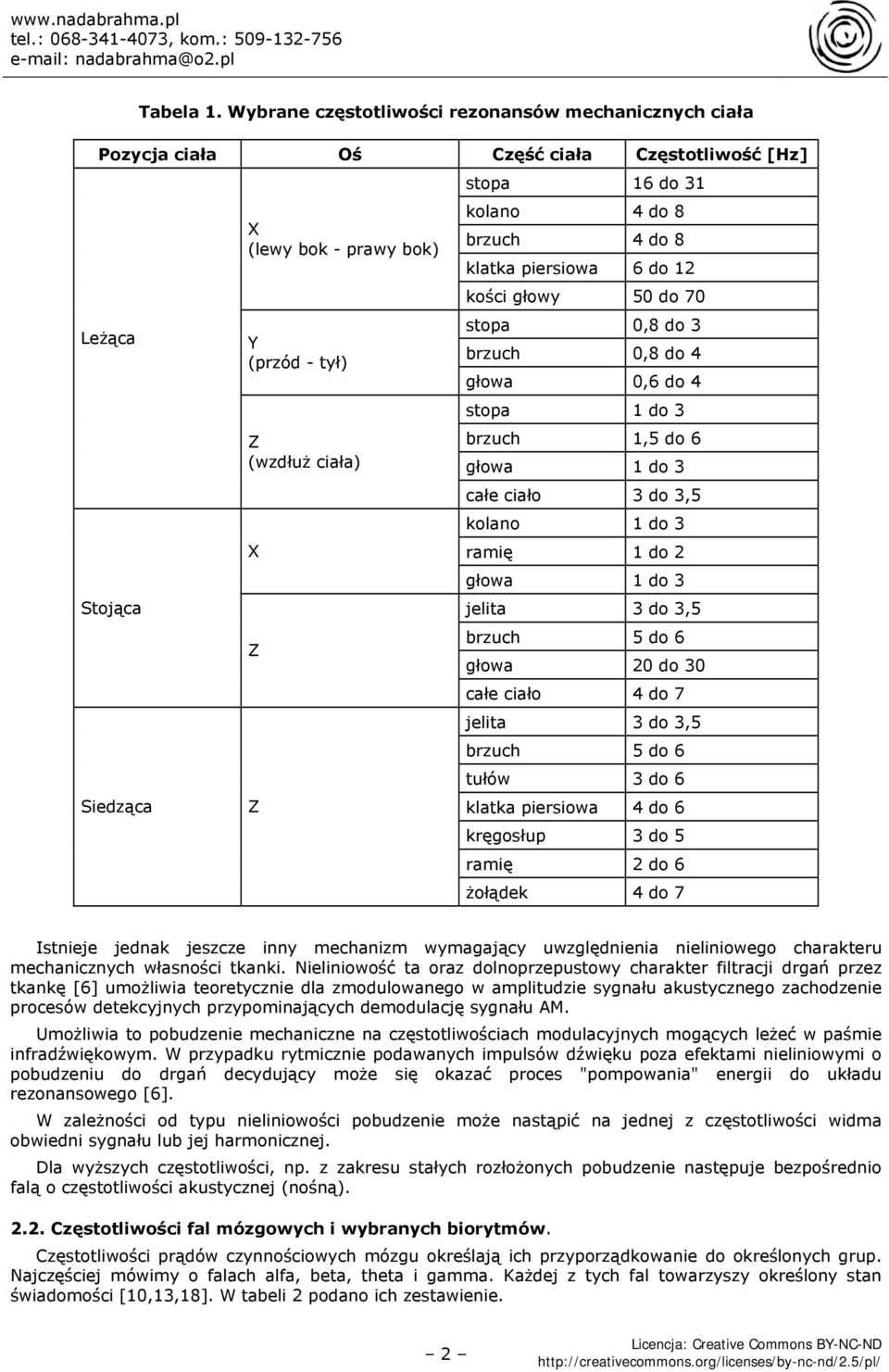 do 31 kolano 4 do 8 brzuch 4 do 8 klatka piersiowa 6 do 12 kości głowy 50 do 70 stopa 0,8 do 3 brzuch 0,8 do 4 głowa 0,6 do 4 stopa 1 do 3 brzuch 1,5 do 6 głowa 1 do 3 całe ciało 3 do 3,5 kolano 1 do