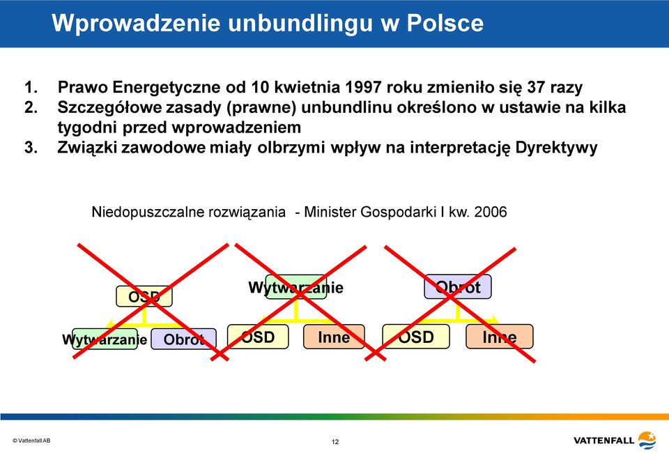 Szczegółowe zasady (prawne) unbundlinu określono w ustawie na kilka tygodni przed wprowadzeniem 3.