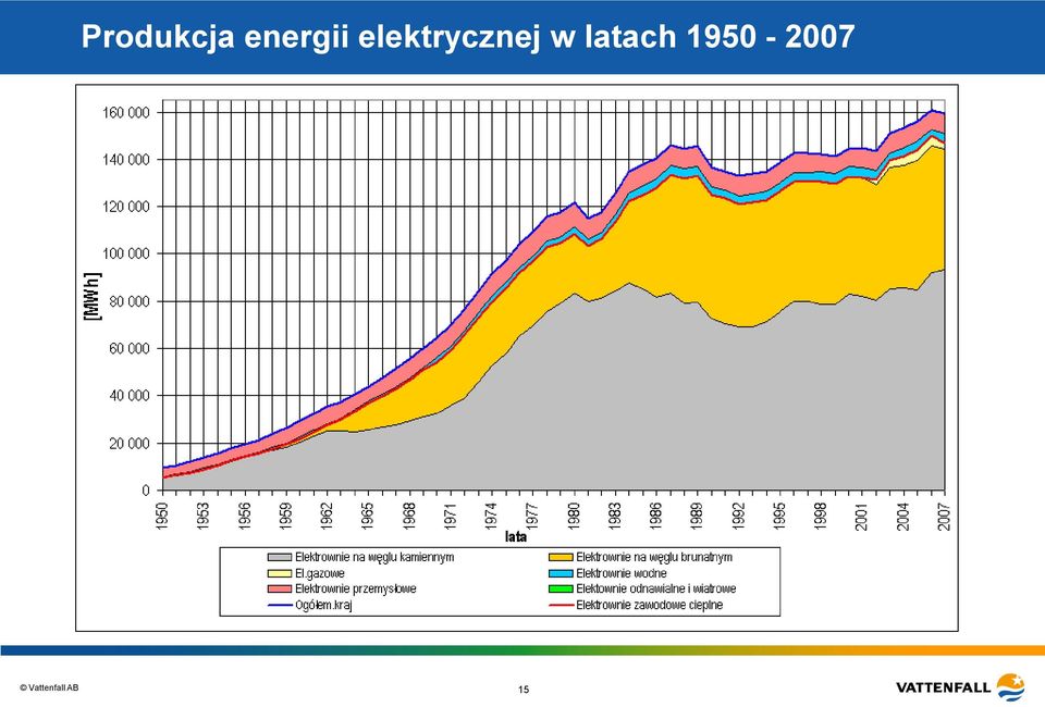 elektrycznej w