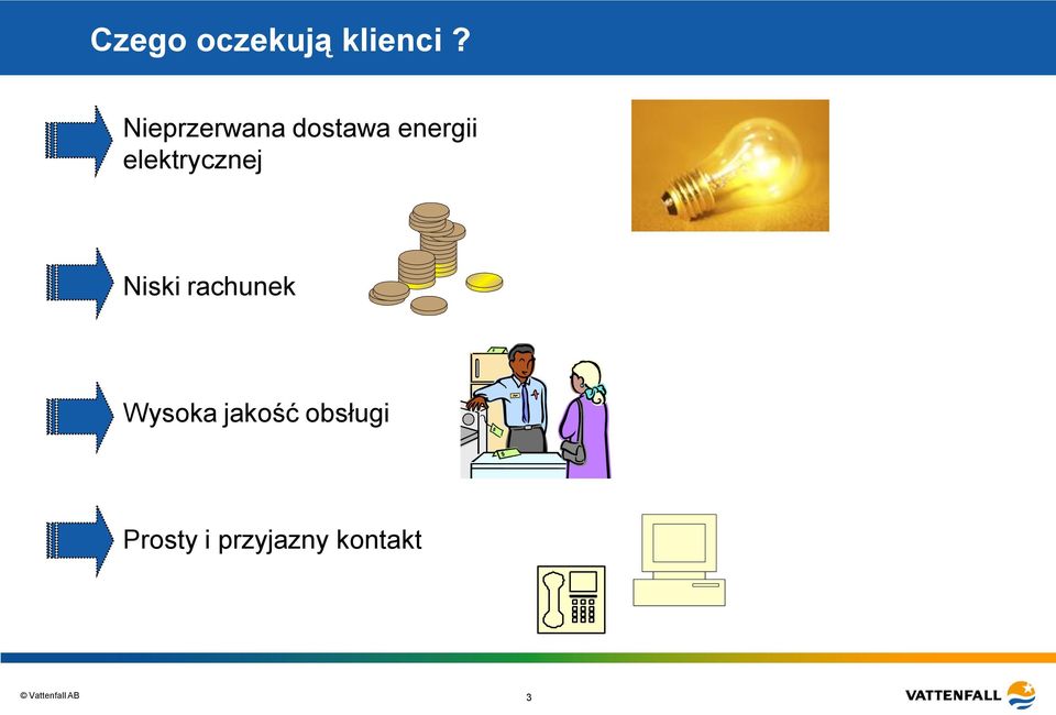 elektrycznej Niski rachunek Wysoka