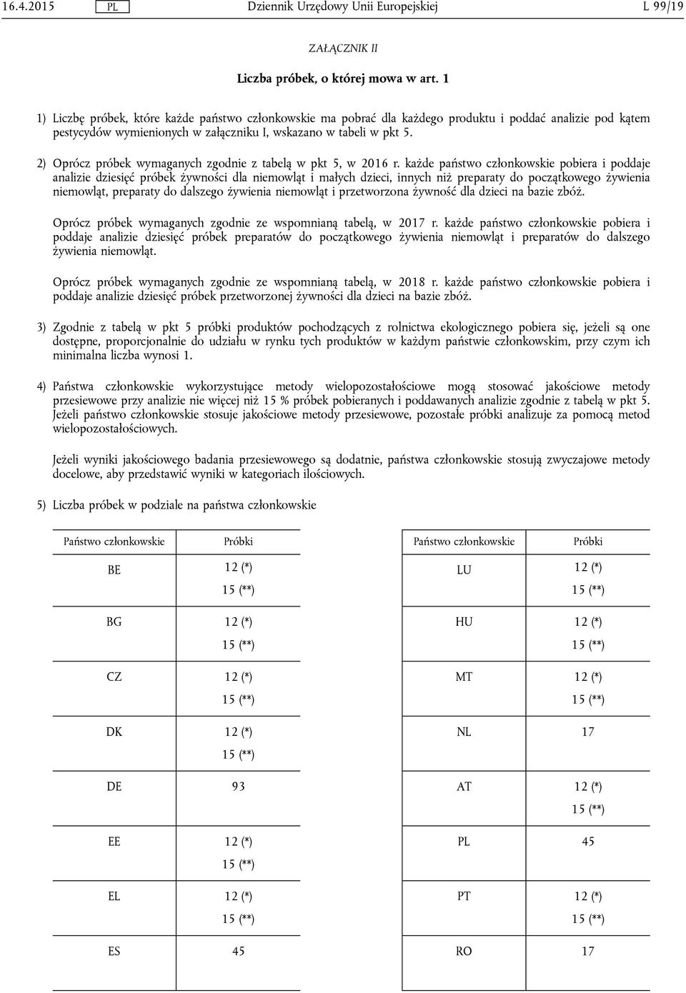 2) Oprócz próbek wymaganych zgodnie z tabelą w pkt 5, w 2016 r.