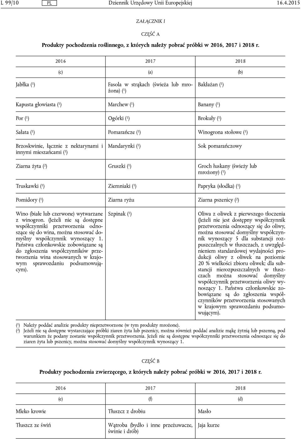 ) Pomarańcze ( 1 ) Winogrona stołowe ( 1 ) Brzoskwinie, łącznie z nektarynami i innymi mieszańcami ( 1 ) Mandarynki ( 1 ) Sok pomarańczowy Ziarna żyta ( 2 ) Gruszki ( 1 ) Groch łuskany (świeży lub