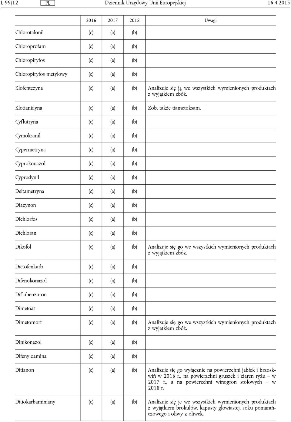 Klotianidyna (c) (a) (b) Zob. także tiametoksam.