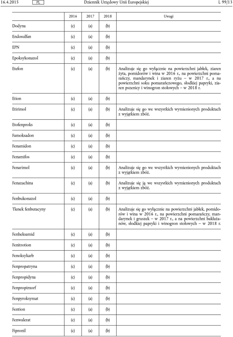 Etion (c) (a) (b) Etirimol (c) (a) (b) Analizuje się go we wszystkich wymienionych produktach Etofenproks (c) (a) (b) Famoksadon (c) (a) (b) Fenamidon (c) (a) (b) Fenamifos (c) (a) (b) Fenarimol (c)