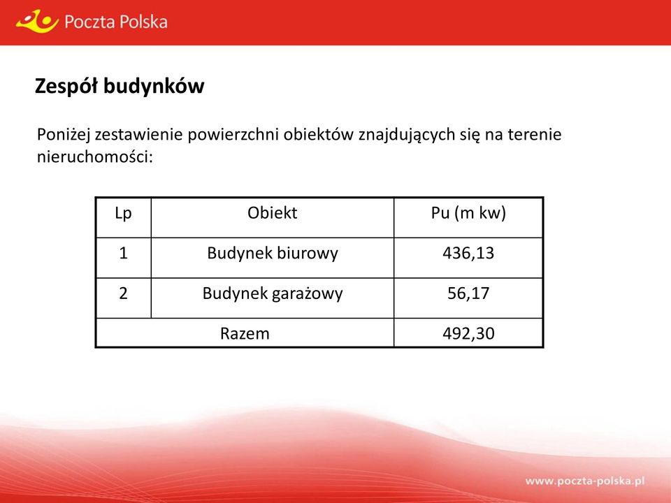 terenie nieruchomości: Lp Obiekt Pu (m kw) 1