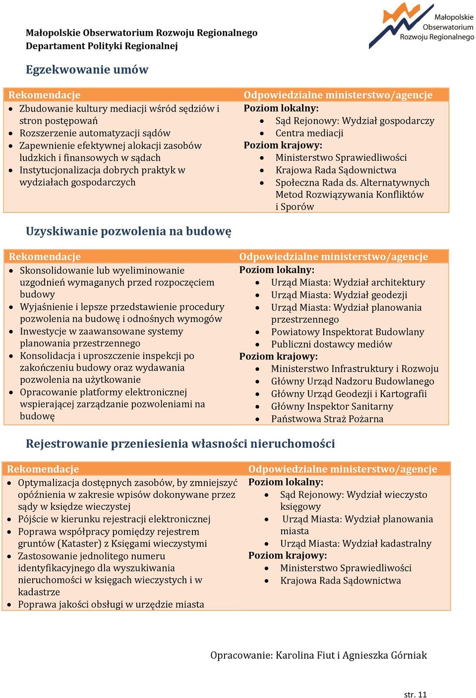 Sprawiedliwości Krajowa Rada Sądownictwa Społeczna Rada ds.