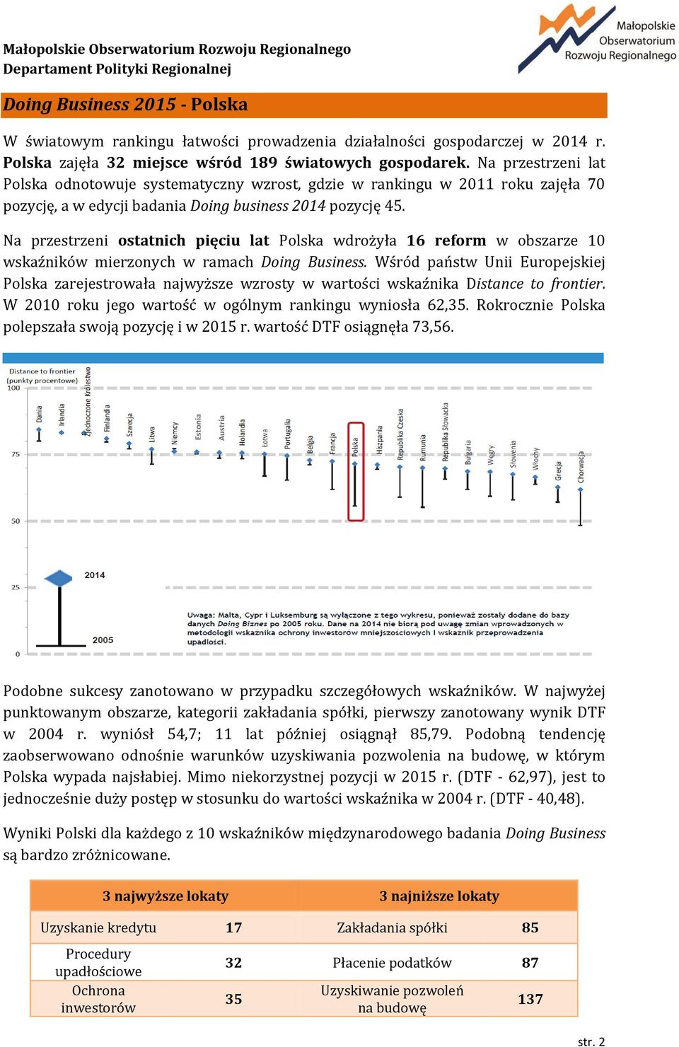 Na przestrzeni lat Polska odnotowuje systematyczny wzrost, gdzie w rankingu w 2011 roku zajęła 70 pozycję, a w edycji badania Doing business 2014 pozycję 45.