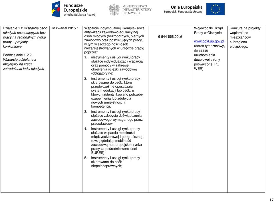 Wsparcie indywidualnej i kompleksowej 6 944 668,00 zł Wojewódzki Urząd Pracy w Olsztynie