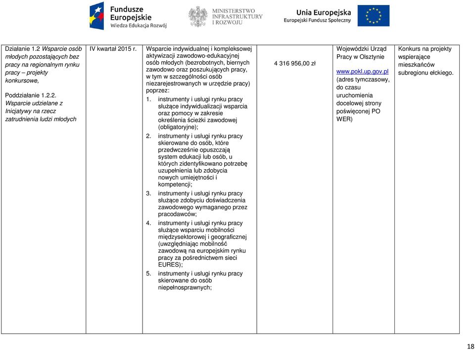 Wsparcie indywidualnej i kompleksowej 4 316 956,00 zł Wojewódzki Urząd Pracy w Olsztynie