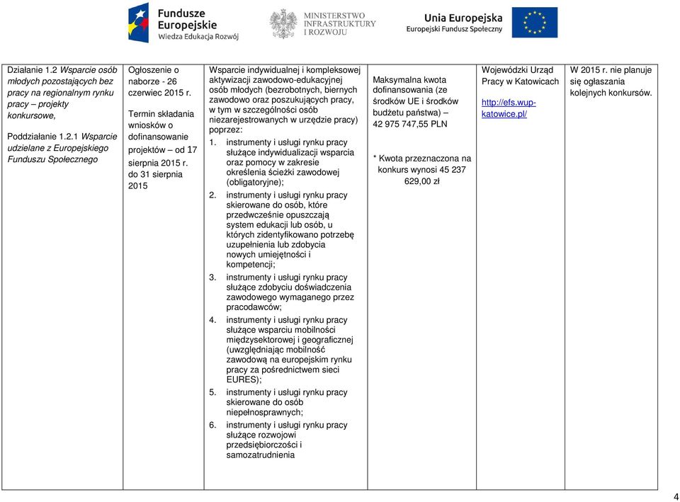 do 31 sierpnia 2015 Wsparcie indywidualnej i kompleksowej Maksymalna kwota dofinansowania (ze środków UE i środków budżetu państwa) 42 975 747,55 PLN *