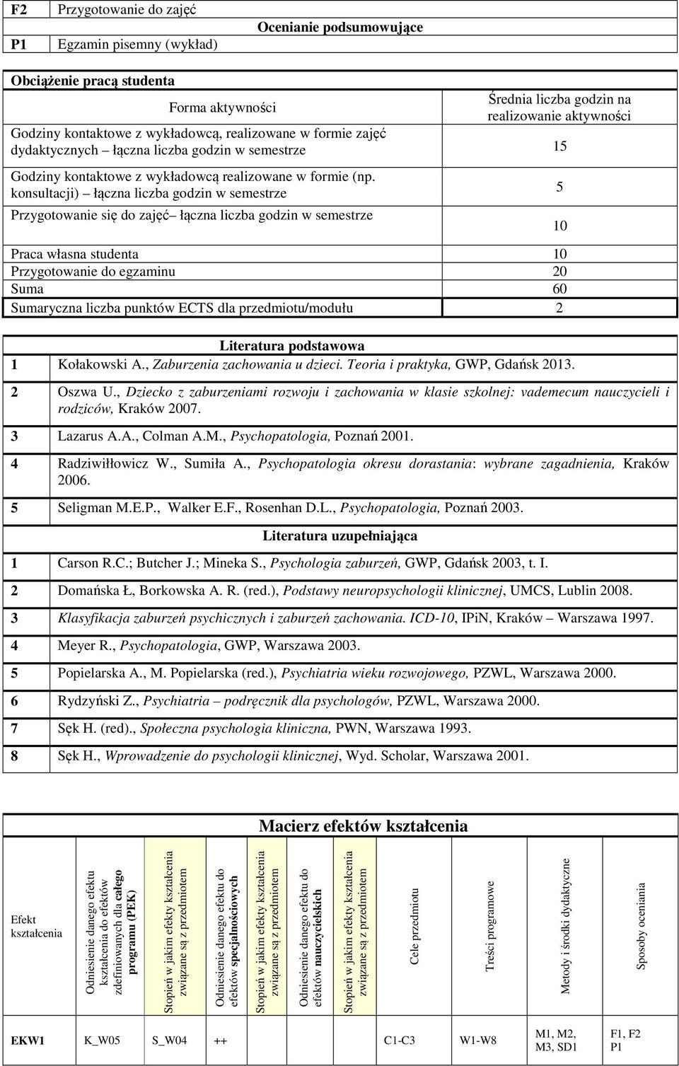 konsultacji) łączna liczba godzin w semestrze Przygotowanie się do zajęć łączna liczba godzin w semestrze Praca własna studenta 10 Przygotowanie do egzaminu 0 Suma 60 Sumaryczna liczba punktów ECTS