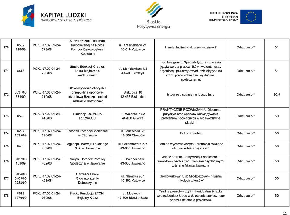 Specjalistyczne szkolenia językowe dla pracowników i wolontariuszy organizacji pozarządowych działających na rzecz przeciwdziałania wykluczniu społecznemu.