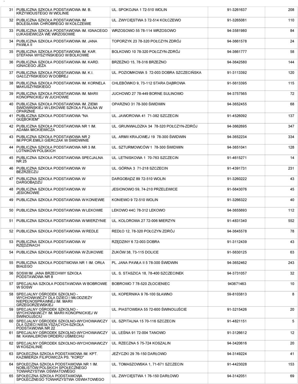JANA PAWŁA II TOPORZYK 23 78-320 POŁCZYN ZDRÓJ 94-3661578 24 35 PUBLICZNA SZKOŁA IM. KAR. STEFANA WYSZYŃSKIEGO W BOLKOWIE BOLKOWO 10 78-320 POŁCZYN-ZDRÓJ 94-3661777 58 36 PUBLICZNA SZKOŁA IM. KARD.