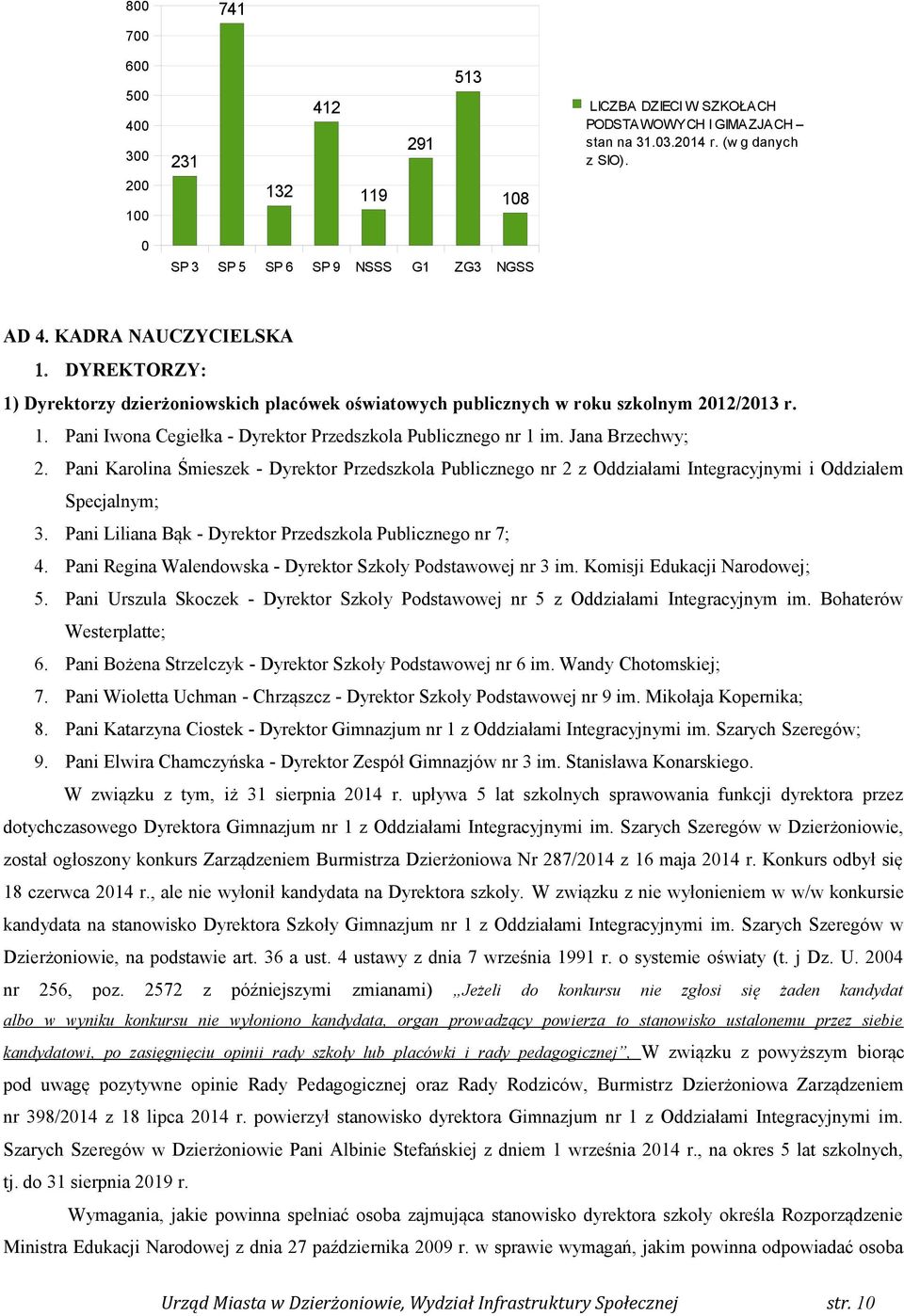Pani Karolina Śmieszek - Dyrektor Przedszkola Publicznego nr z Oddziałami Integracyjnymi i Oddziałem Specjalnym;. Pani Liliana Bąk - Dyrektor Przedszkola Publicznego nr 7;.