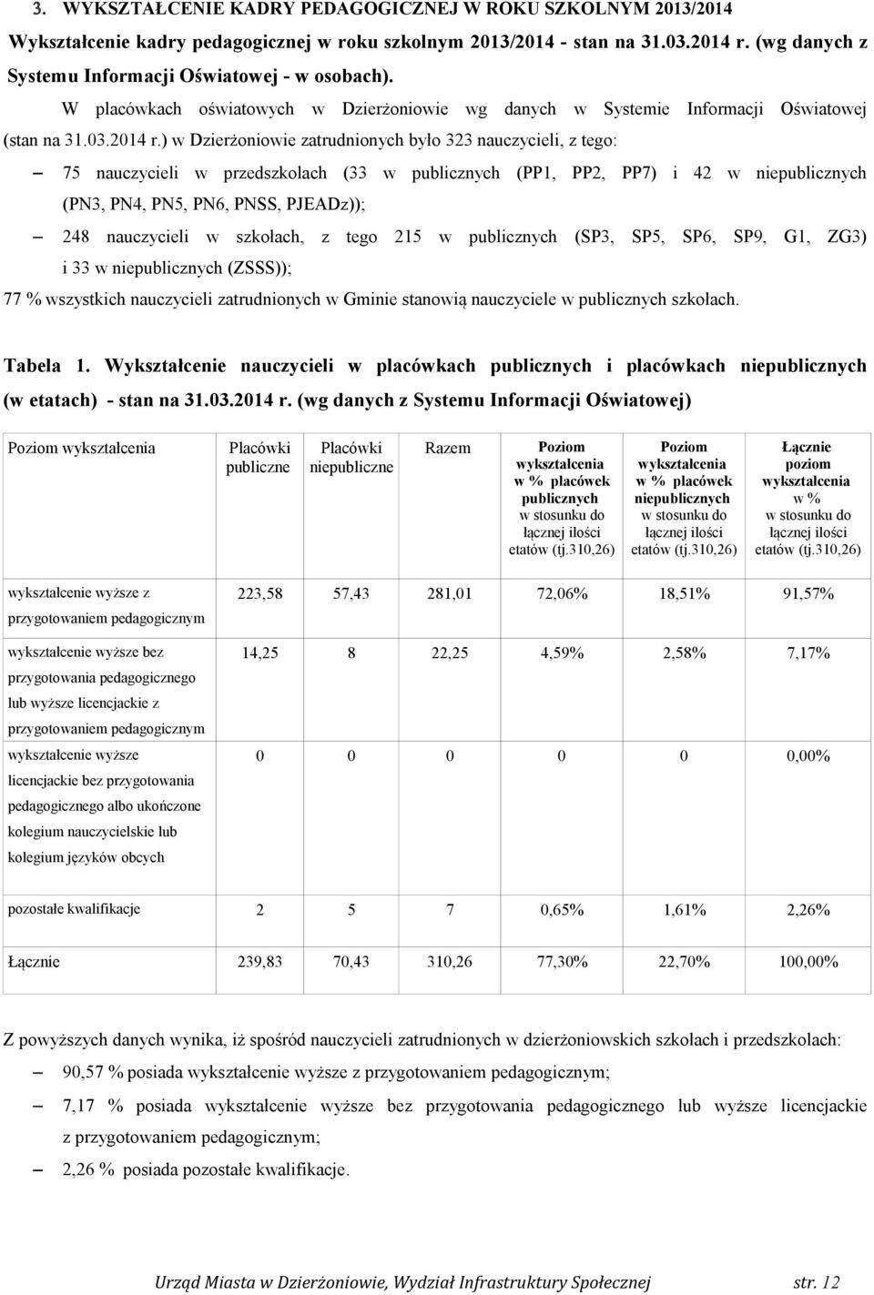 ) w Dzierżoniowie zatrudnionych było nauczycieli, z tego: 75 nauczycieli w przedszkolach ( w publicznych (PP, PP, PP7) i w niepublicznych (PN, PN, PN5, PN6, PNSS, PJEADz)); 8 nauczycieli w szkołach,