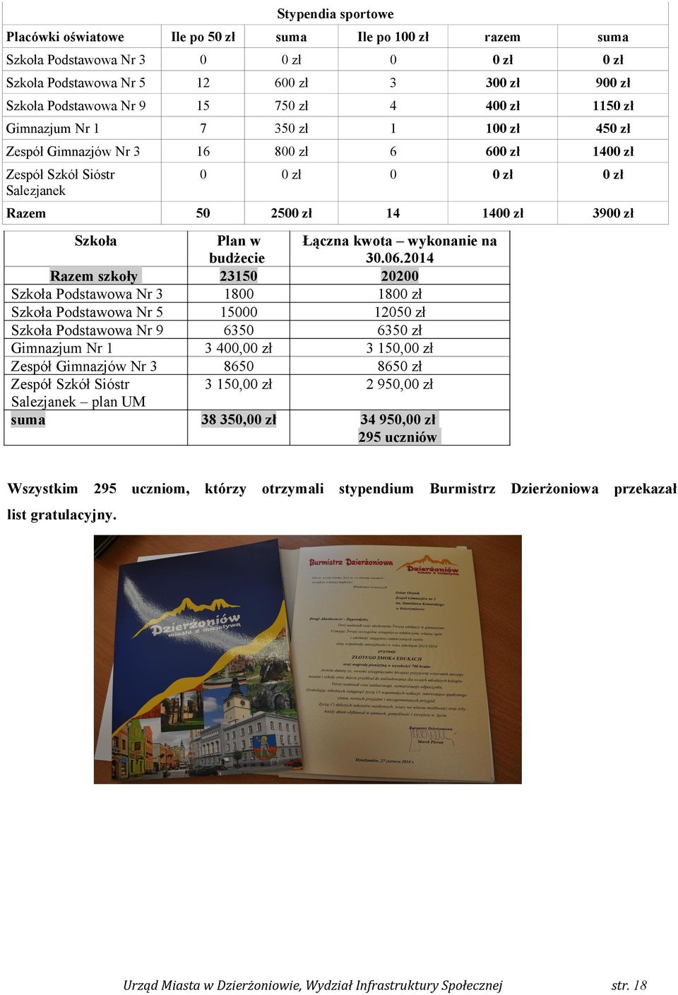 Podstawowa Nr 5 Szkoła Podstawowa Nr 9 Gimnazjum Nr Zespół Gimnazjów Nr Zespół Szkół Sióstr Salezjanek plan UM suma Plan w budżecie 5 8 5 65, zł 865 5, zł Łączna kwota wykonanie