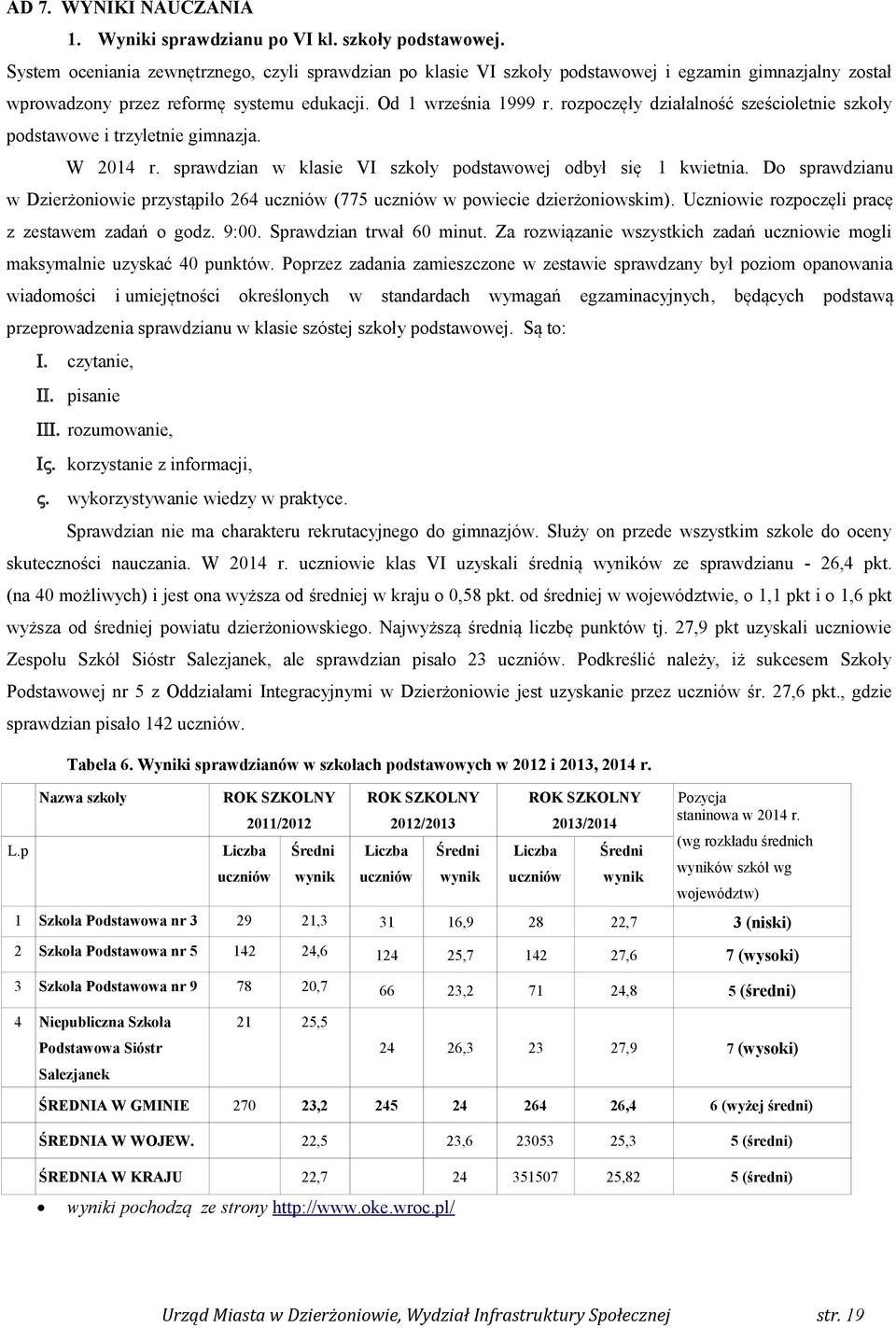 rozpoczęły działalność sześcioletnie szkoły podstawowe i trzyletnie gimnazja. W r. sprawdzian w klasie VI szkoły podstawowej odbył się kwietnia.