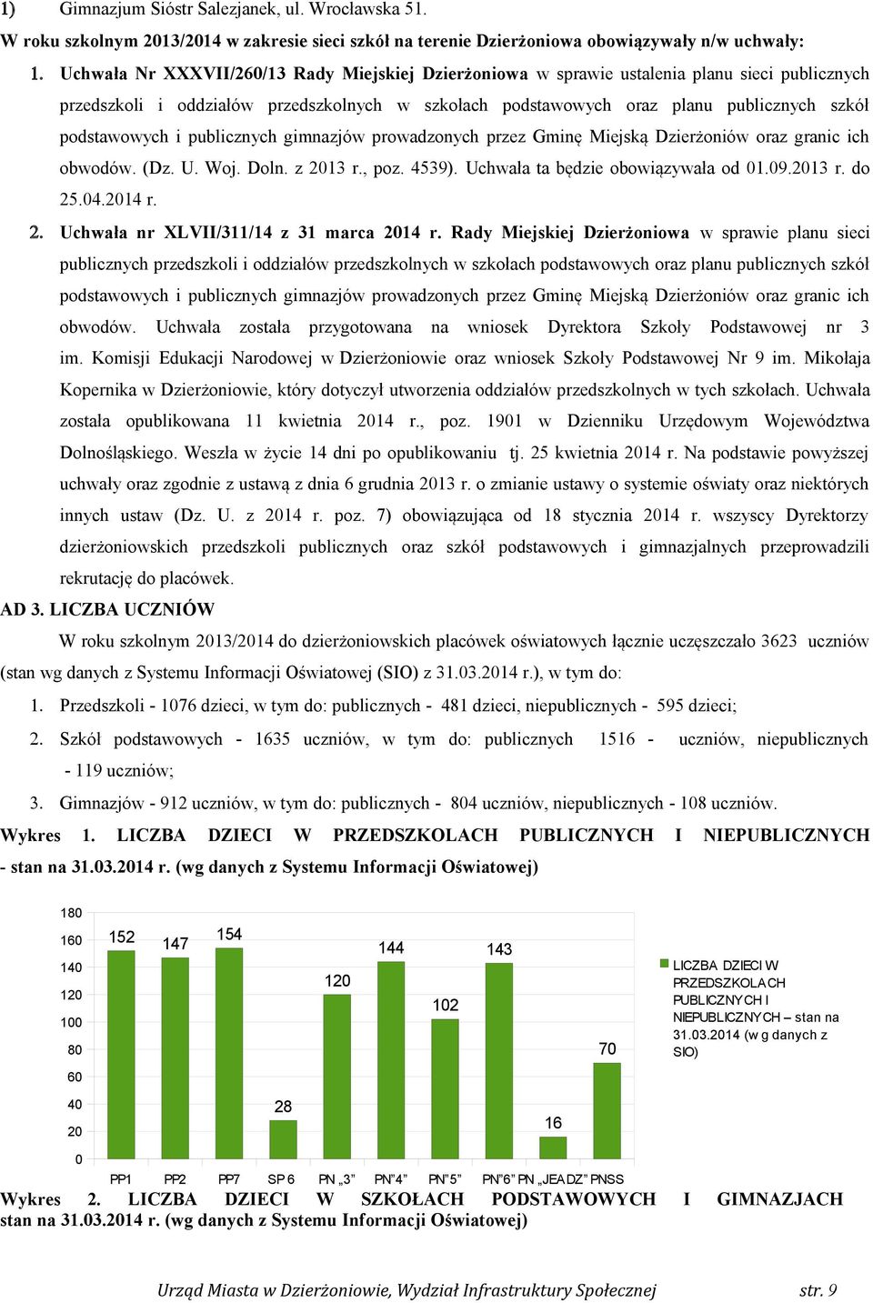 publicznych gimnazjów prowadzonych przez Gminę Miejską Dzierżoniów oraz granic ich obwodów. (Dz. U. Woj. Doln. z r., poz. 59). Uchwała ta będzie obowiązywała od.9. r. do 5.. r.. Uchwała nr XLVII// z marca r.