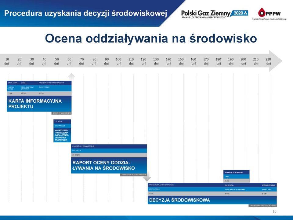 środowiskowej Ocena