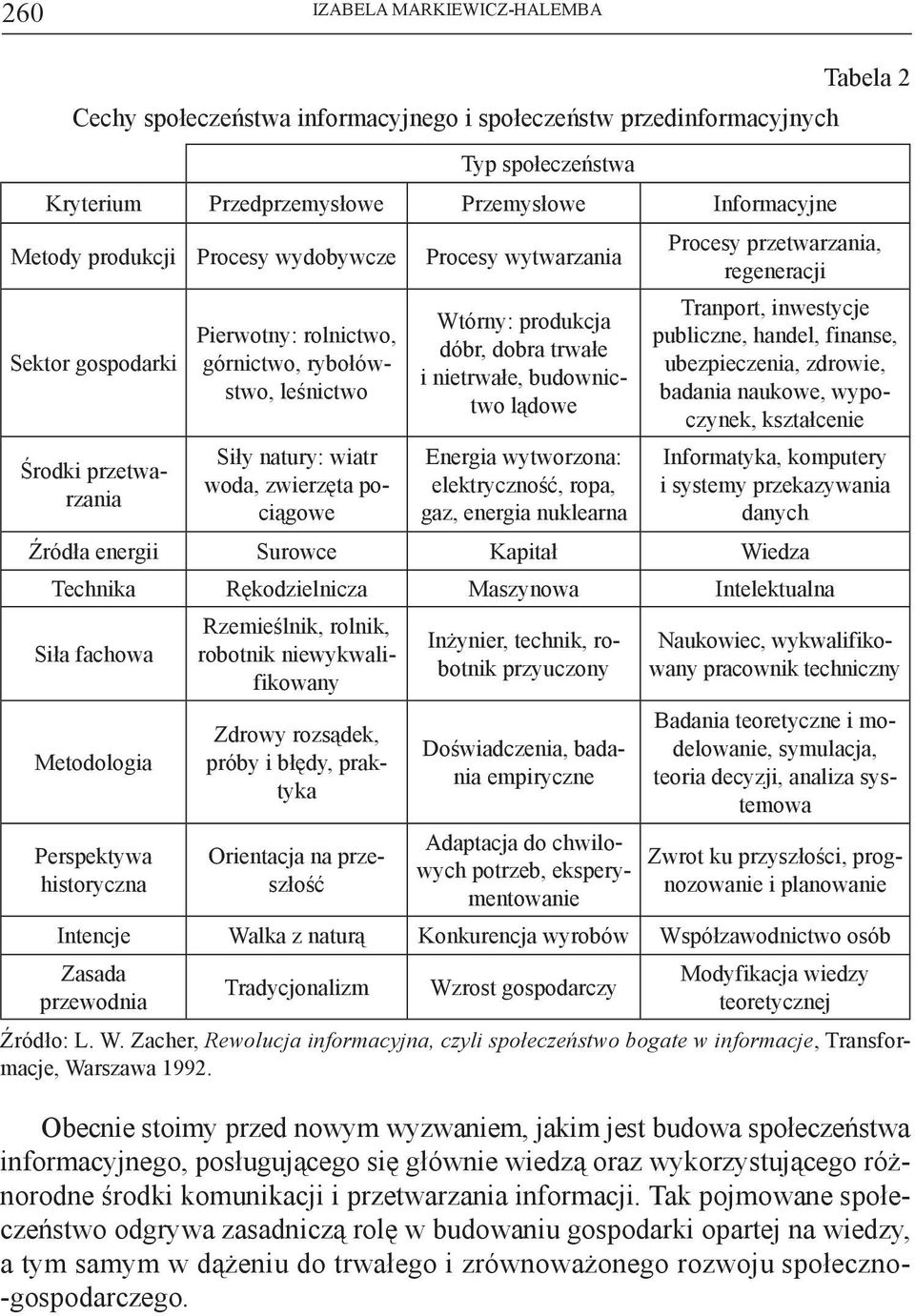 dobra trwałe i nietrwałe, budownictwo lądowe Energia wytworzona: elektryczność, ropa, gaz, energia nuklearna Tabela 2 Procesy przetwarzania, regeneracji Tranport, inwestycje publiczne, handel,