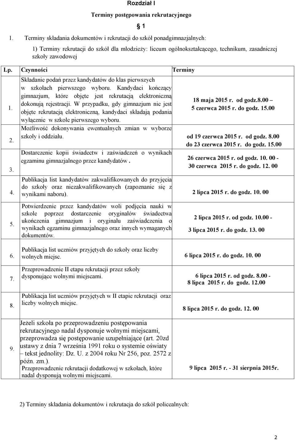 Czynności Terminy 1. 2. 3. 4. Składanie podań przez kandydatów do klas pierwszych w szkołach pierwszego wyboru.