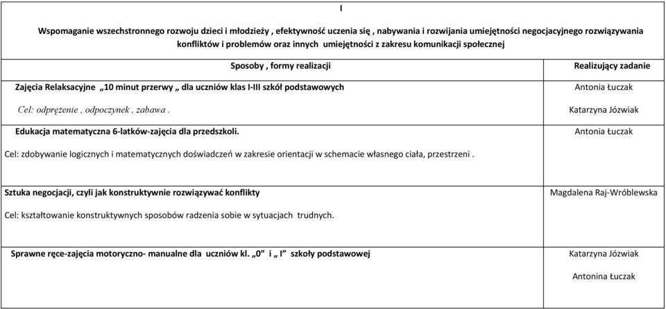 Edukacja matematyczna 6-latków-zajęcia dla przedszkoli.