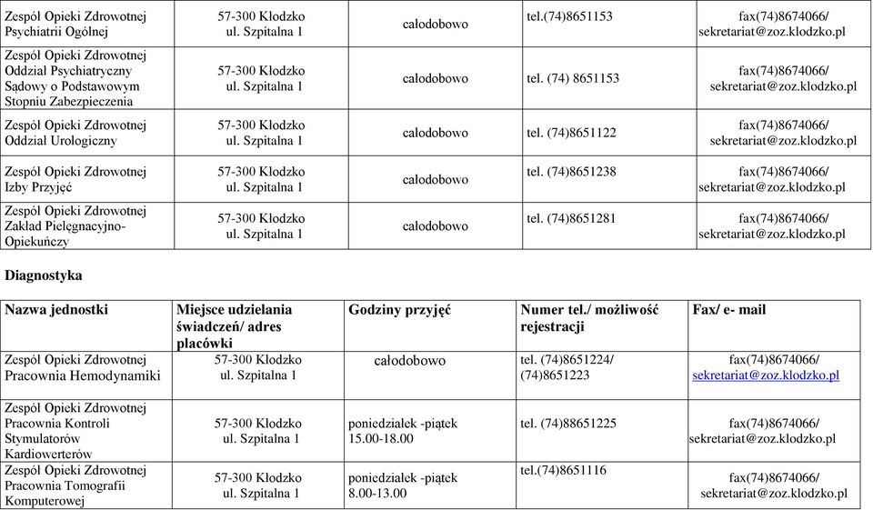 (74)8651238 Zakład Pielęgnacyjno- Opiekuńczy całodobowo tel. (74)8651281 Diagnostyka Pracownia Hemodynamiki całodobowo tel.