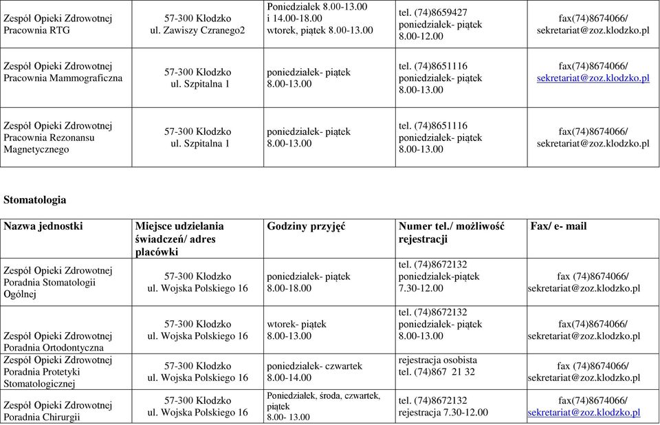 00 fax (74)8674066/ Poradnia Ortodontyczna Poradnia Protetyki Stomatologicznej Poradnia Chirurgii ul. Wojska Polskiego 16 ul. Wojska Polskiego 16 ul. Wojska Polskiego 16 wtorek- piątek 8.00-13.