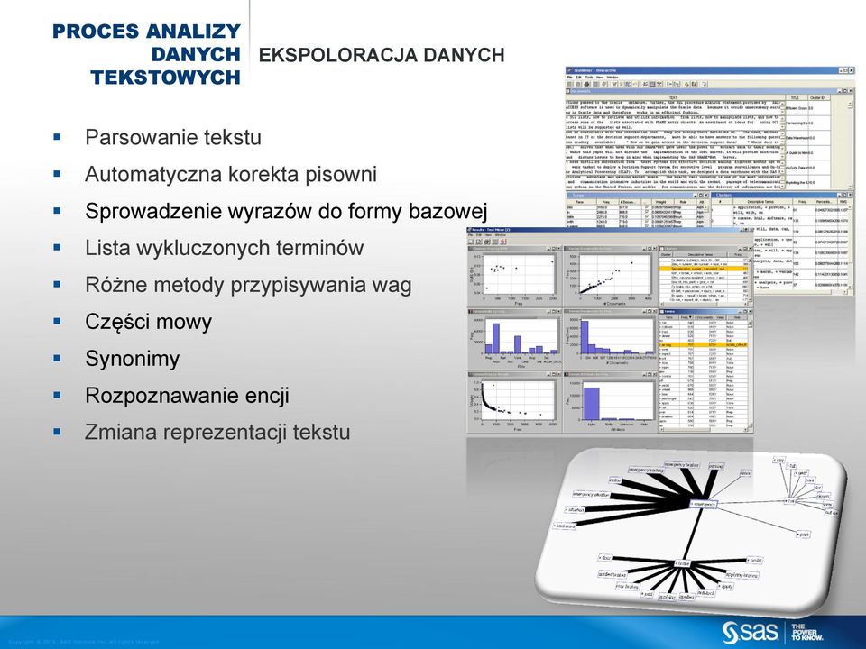 wykluczonych terminów Różne metody przypisywania wag Części mowy Synonimy