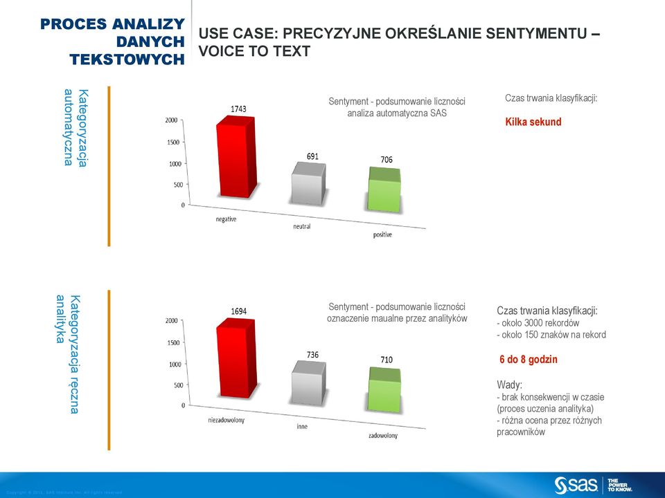 oznaczenie maualne przez analityków Czas trwania klasyfikacji: - około 3000 rekordów - około 150 znaków na rekord 6 do 8 godzin Wady: - brak