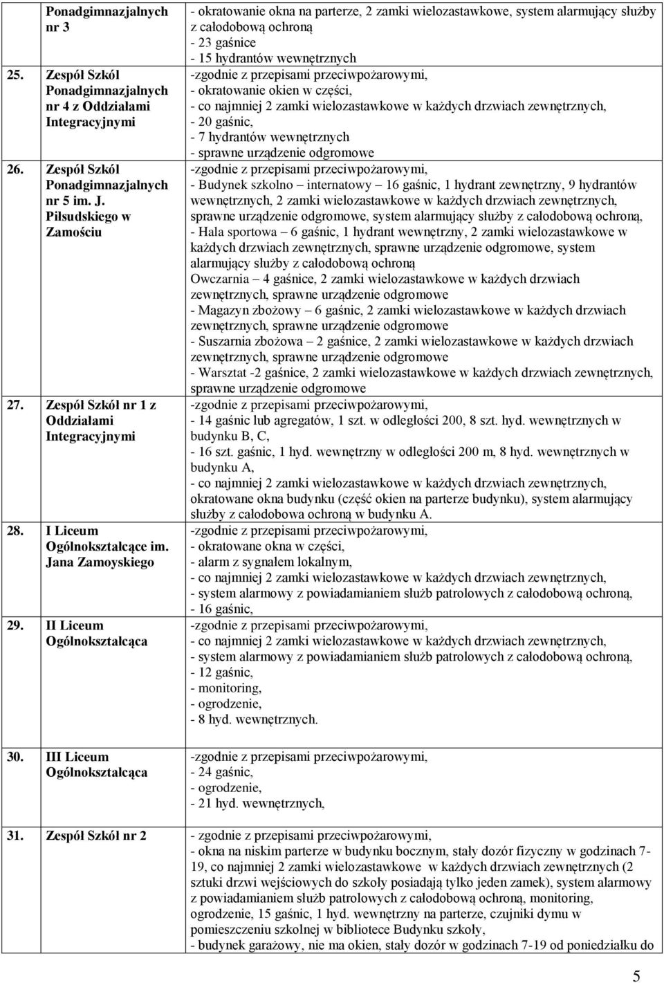 III Liceum Ogólnokształcąca - okratowanie okna na parterze, 2 zamki wielozastawkowe, system alarmujący służby z całodobową ochroną - 23 gaśnice - 15 hydrantów wewnętrznych - okratowanie okien w