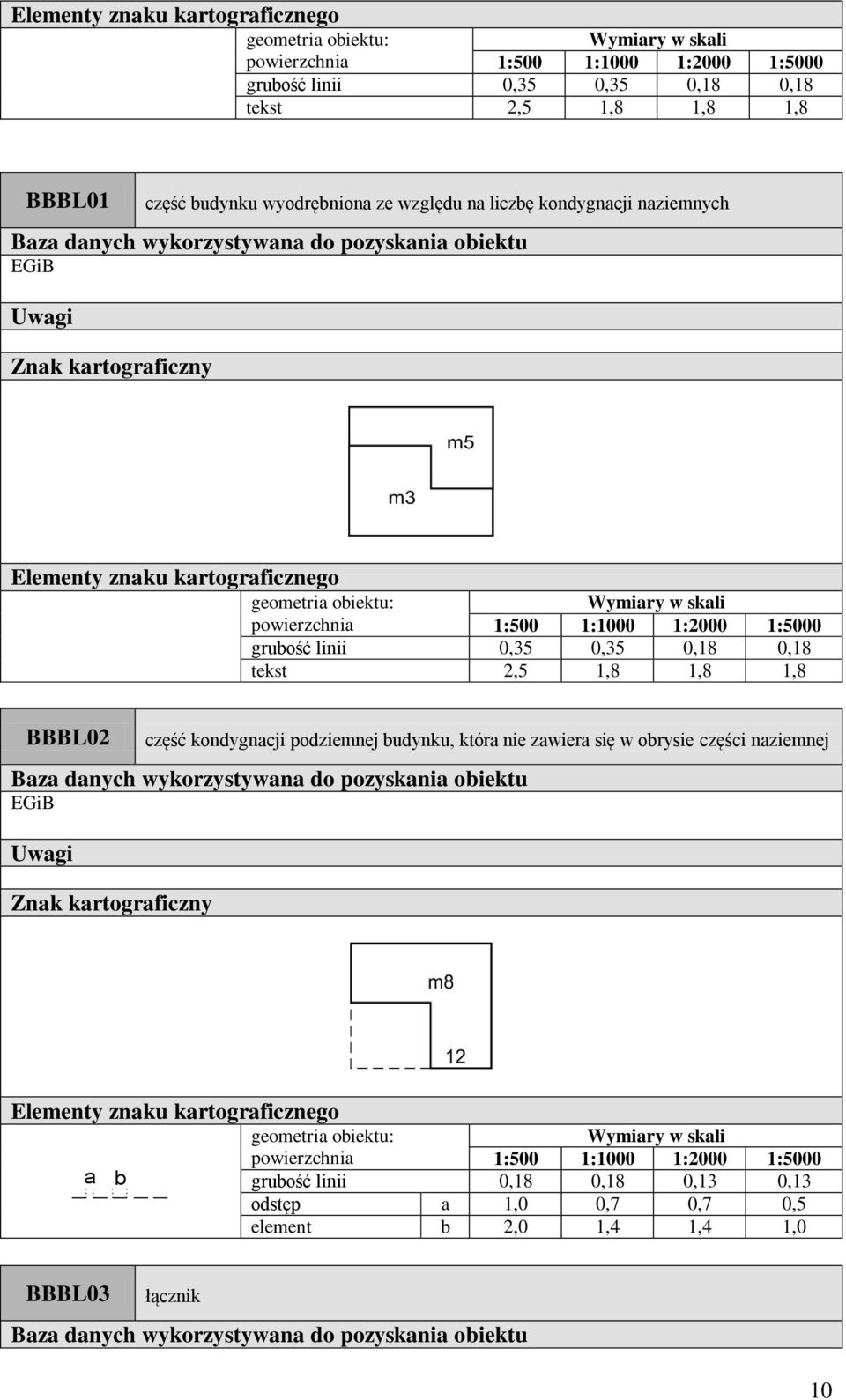 0,18 tekst 2,5 1,8 1,8 1,8 BBBL02 zęść kondygnji podziemnej udynku, któr nie zwier