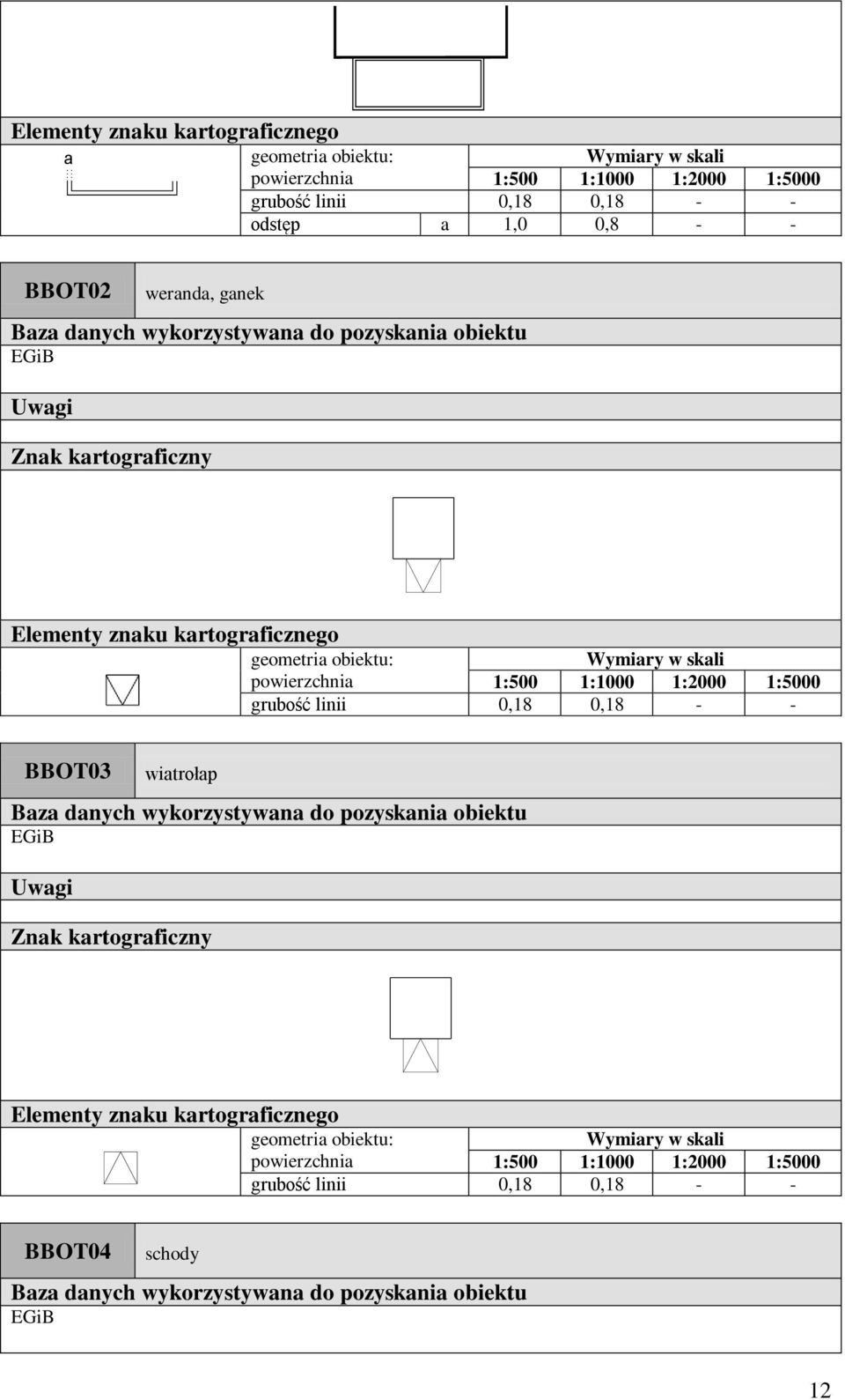 EGiB BBOT03 witrołp