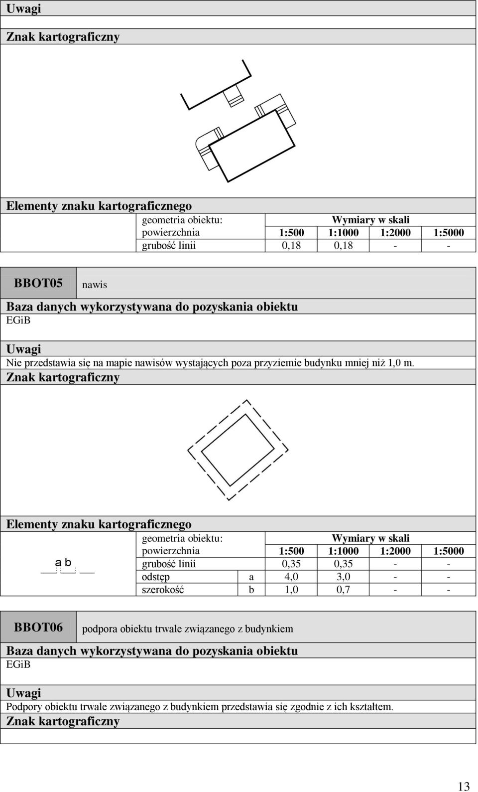 gruość linii 0,35 0,35 - - odstęp 4,0 3,0 - - szerokość 1,0 0,7 - - BBOT06