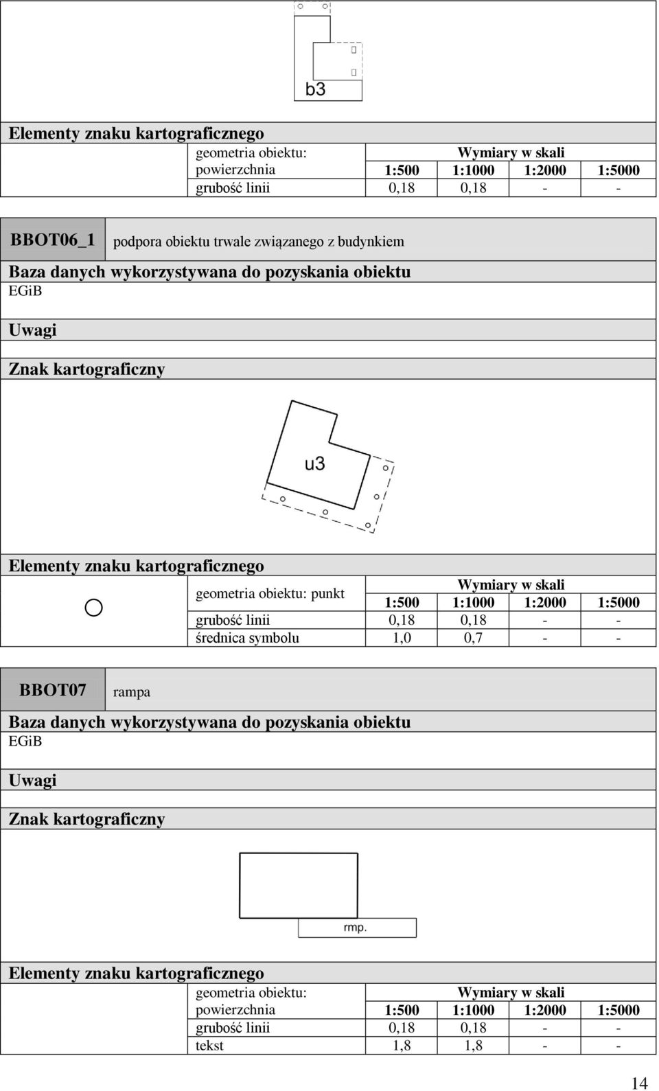 punkt średni symolu 1,0 0,7 -