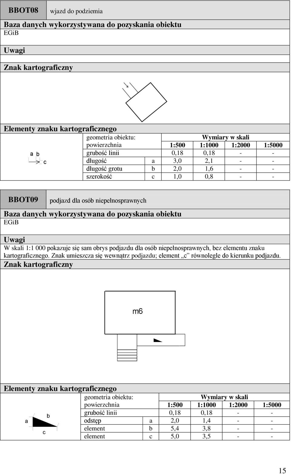 osó niepełnosprwnyh, ez elementu znku krtogrfiznego.