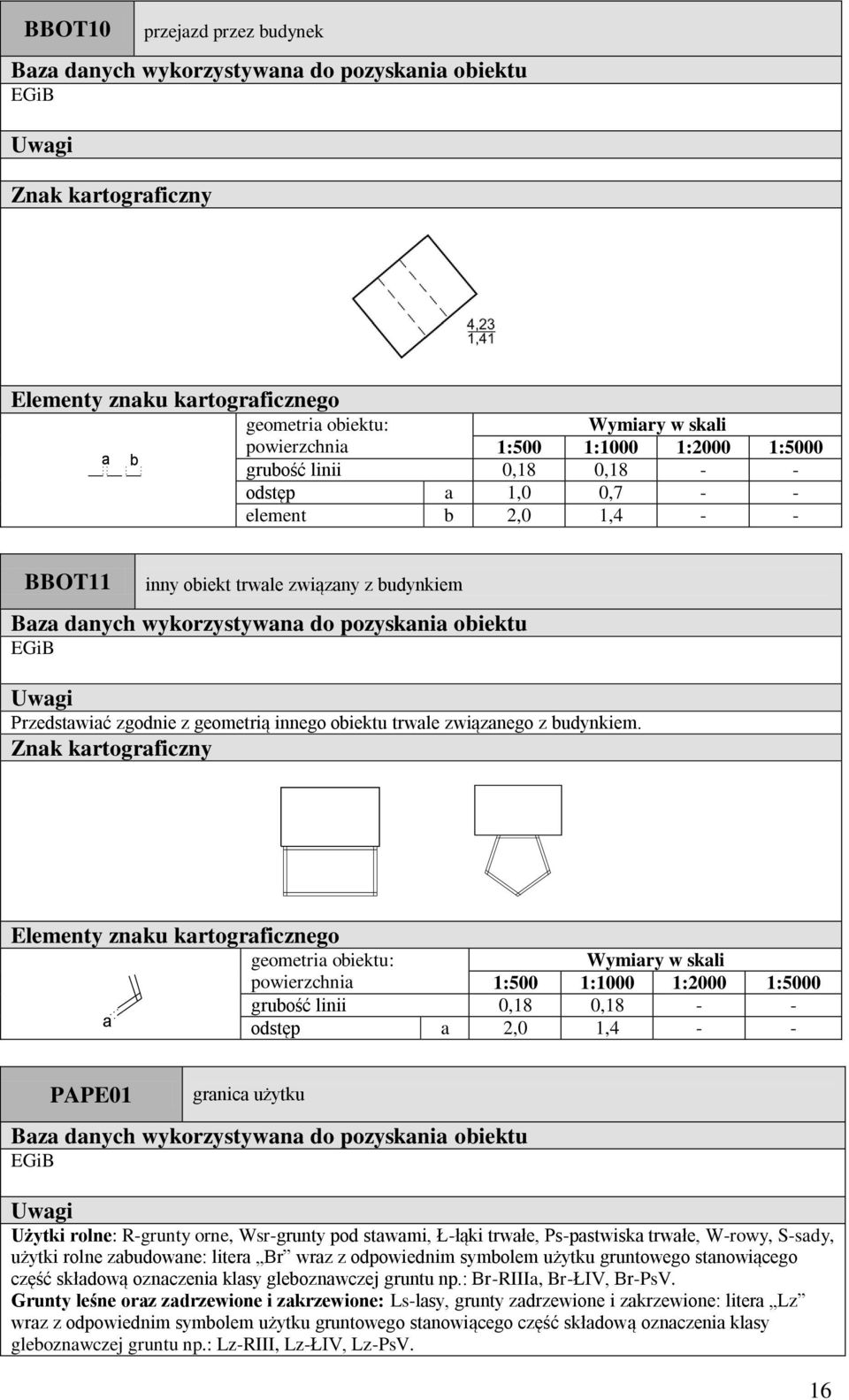 odstęp 2,0 1,4 - - PAPE01 grni użytku EGiB Użytki rolne: R-grunty orne, Wsr-grunty pod stwmi, Ł-łąki trwłe, Ps-pstwisk trwłe, W-rowy, S-sdy, użytki rolne zudowne: liter Br wrz z