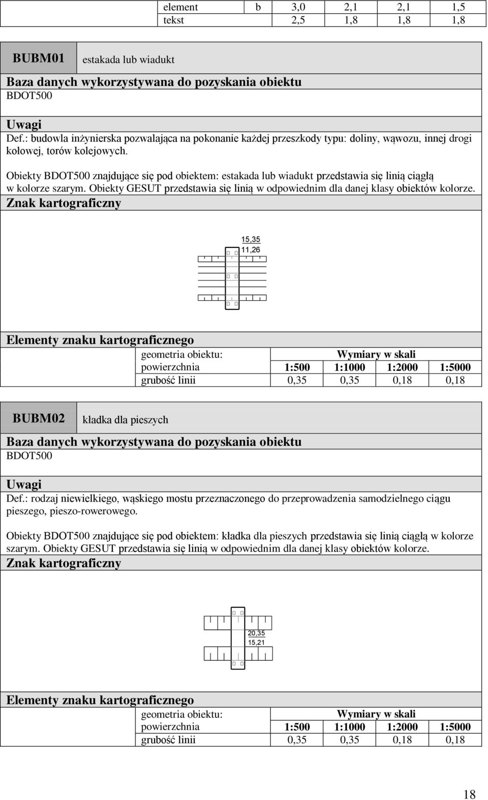 15,35 11,26 gruość linii 0,35 0,35 0,18 0,18 BUBM02 kłdk dl pieszyh Def.: rodzj niewielkiego, wąskiego mostu przeznzonego do przeprowdzeni smodzielnego iągu pieszego, pieszo-rowerowego.