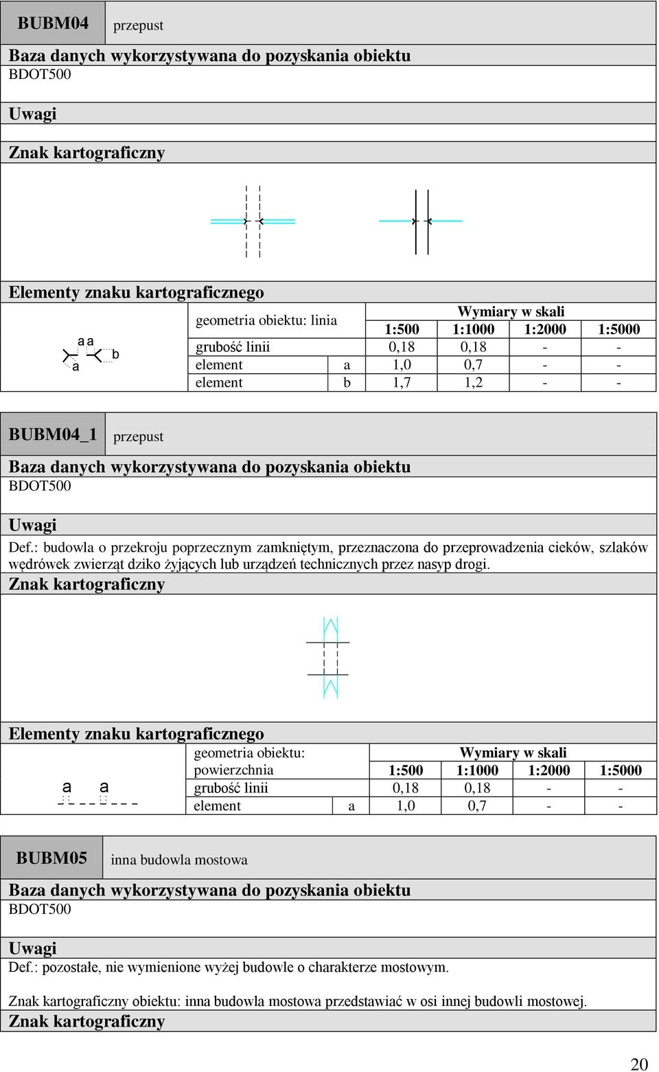 dziko żyjąyh lu urządzeń tehniznyh przez nsyp drogi. element 1,0 0,7 - - BUBM05 inn udowl mostow Def.