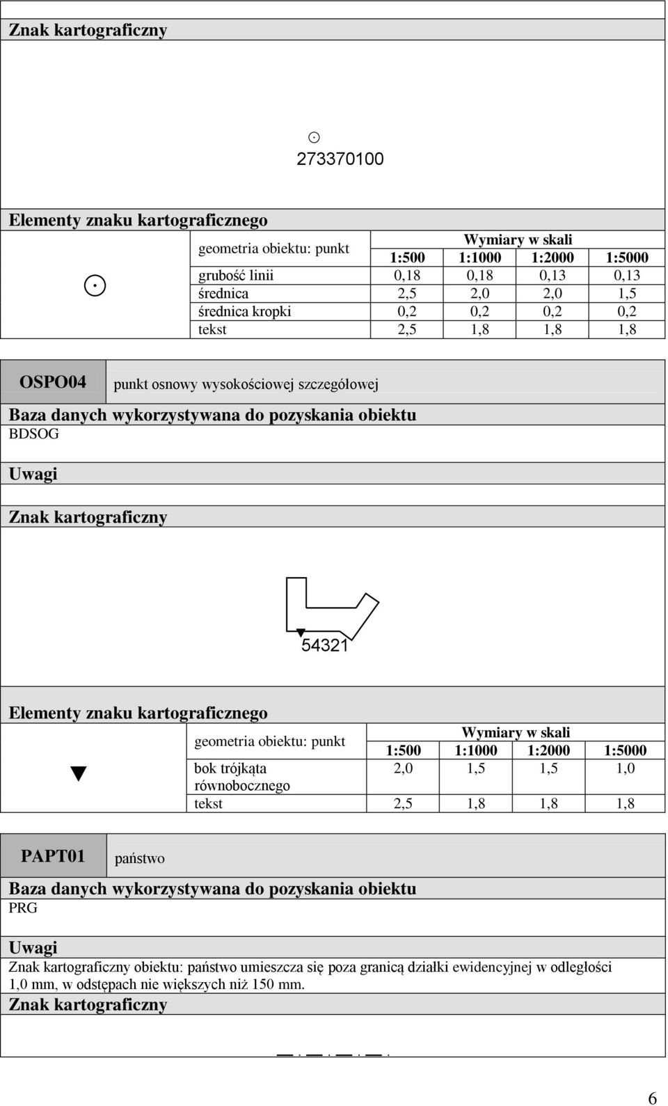 1,5 1,0 równooznego tekst 2,5 1,8 1,8 1,8 PAPT01 pństwo PRG oiektu: pństwo umieszz się