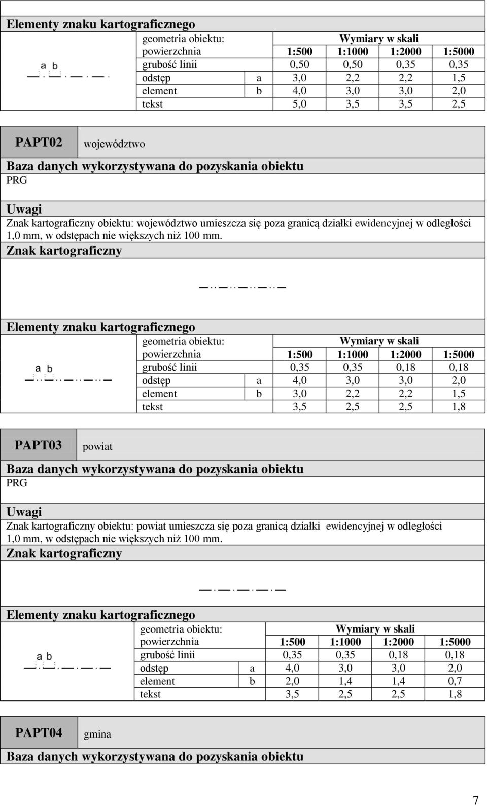 gruość linii 0,35 0,35 0,18 0,18 odstęp 4,0 3,0 3,0 2,0 element 3,0 2,2 2,2 1,5 tekst 3,5 2,5 2,5 1,8 PAPT03 powit PRG oiektu: powit  gruość linii