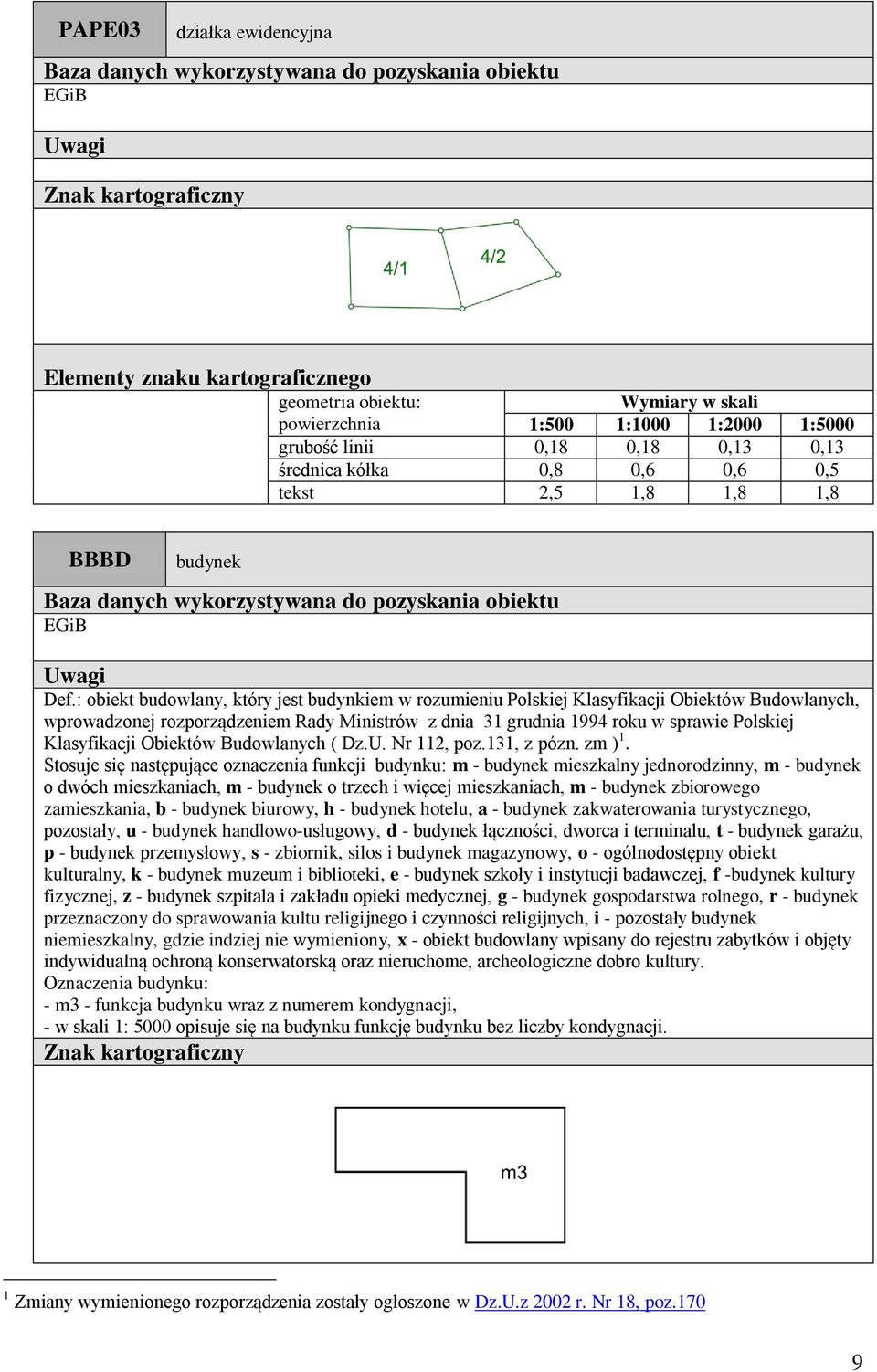 Budowlnyh ( Dz.U. Nr 112, poz.131, z pózn. zm ) 1.