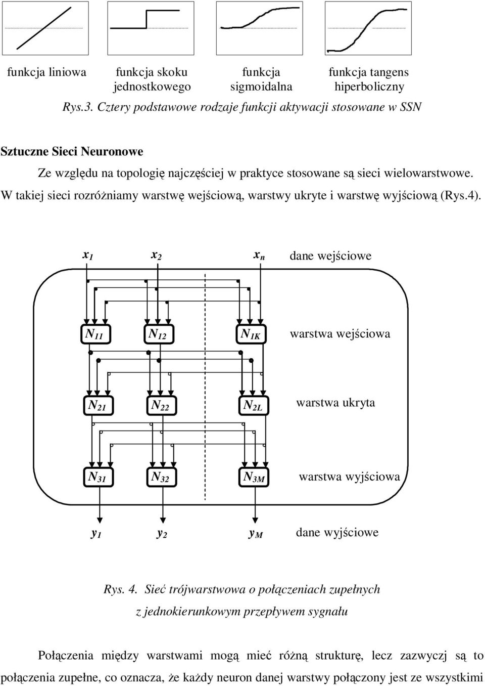 W takiej sieci rozróniamy warstw wejciow, warstwy ukryte i warstw wyjciow (Rys.4).