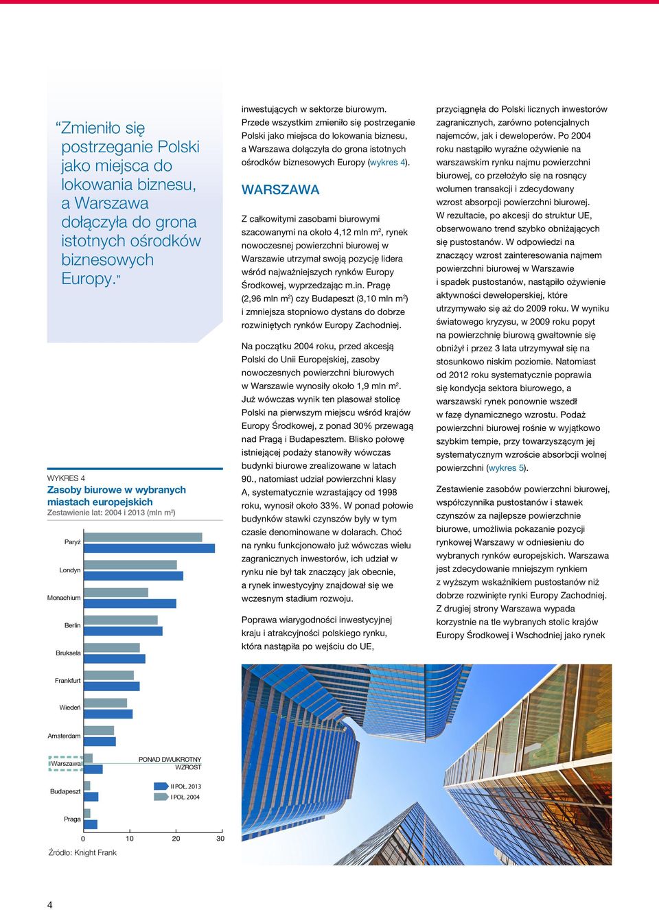 Przede wszystkim zmieniło się postrzeganie Polski jako miejsca do lokowania biznesu, a Warszawa dołączyła do grona istotnych ośrodków biznesowych Europy (wykres 4).