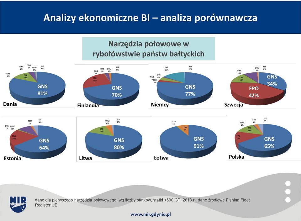 pierwszego narzędzia połowowego, wg liczby statków,